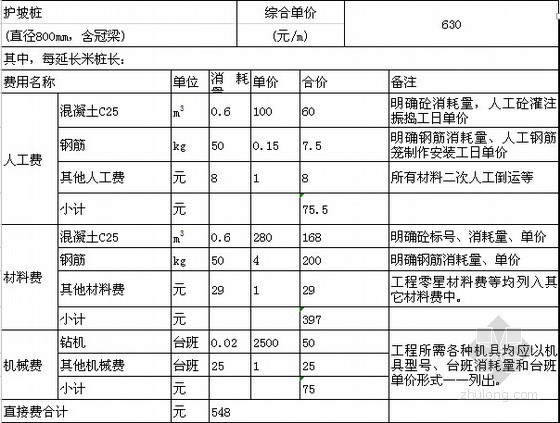 [北京]住宅楼基坑支护工程投标报价实例全套(含图纸 施工方案95页)-护坡桩综合单价报价表 
