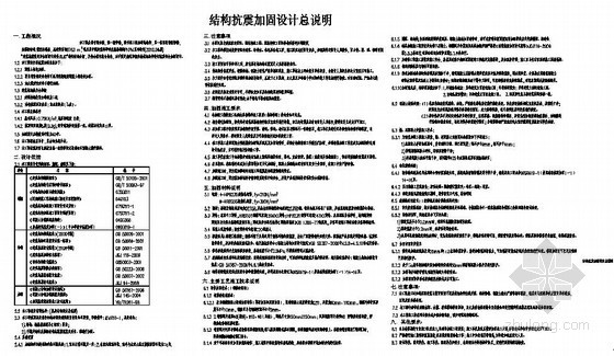 供暖设计总说明dwg资料下载-某结构抗震加固设计总说明