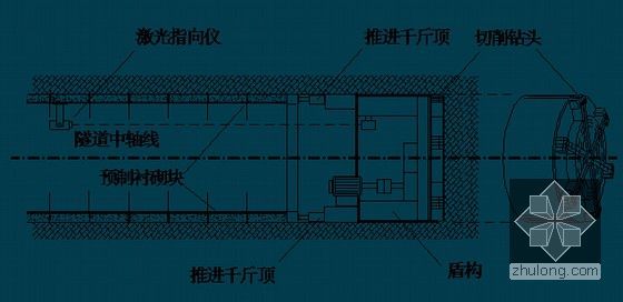 [PPT]工程测量培训讲义全套799页（知名教授）-盾构施工测量