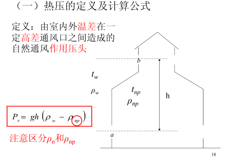 全国勘察设计暖通注册设备工程师—通风空调_2