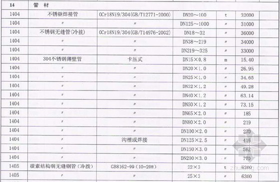 [浙江]2013年5月建设工程造价信息（材料价格信息123页）-材料价格信息 