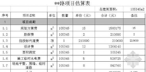 山东景观工程估算表资料下载-江苏某小区项目估算表