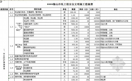 装饰工程中的赶工措施费资料下载-上海某工程安全文明施工措施费计算表