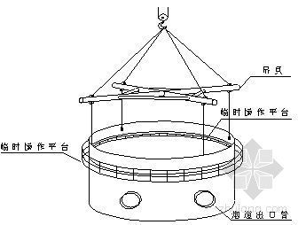 热风幕安装施工方案资料下载-南京某钢铁厂热风炉本体安装施工方案