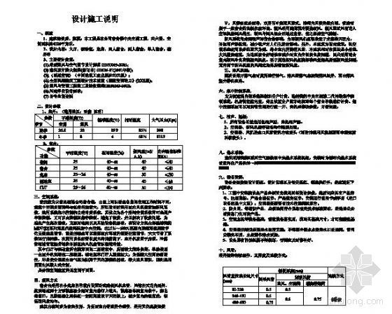 公司宿舍楼毕业设计资料下载-云南昆明某公司职工宿舍楼空调工程设计