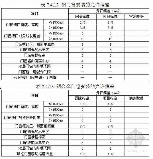 分项施工工艺饰视频资料下载-[广州]产业园工程创鲁班奖策划书（附装饰工程施工工艺）