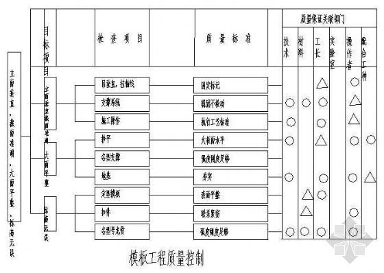 工程质量控制实例分析资料下载-模板工程质量控制