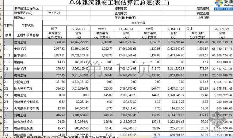 办公投资估算资料下载-北京某机关办公楼投资估算实例
