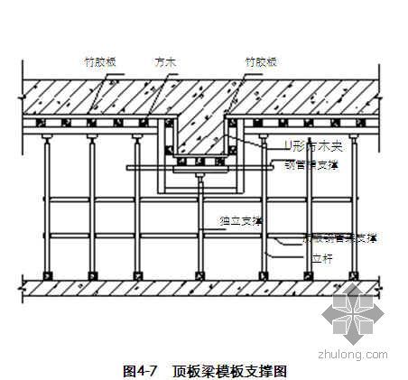 商业建筑模板施工方案资料下载-山东省某商业工程模板专项施工方案