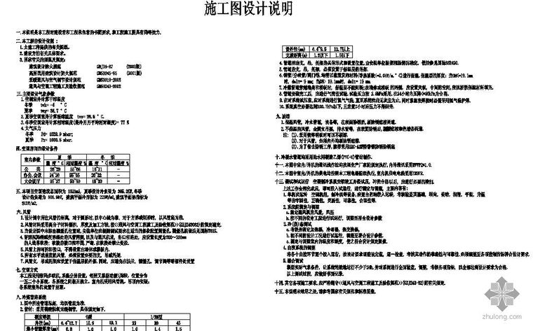 浙江办公施工图大样资料下载-浙江某办公楼空调施工图