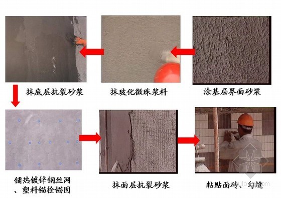 建筑节能概述及外墙玻化微珠保温施工工艺（附图）- 