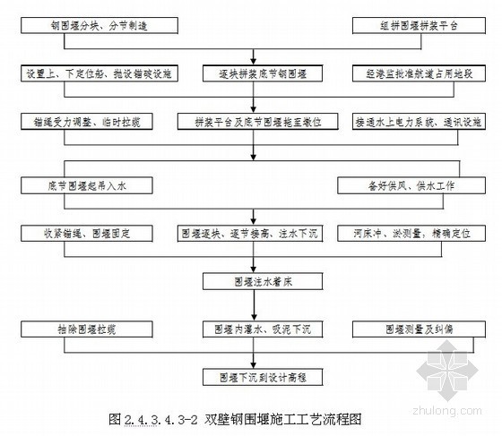 钢结构施工干干资料下载-[湖南]预应力连续钢结构大桥施工方案