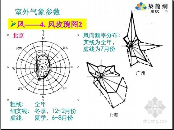 建筑材料识图资料下载-零基础学看建筑施工图--建筑制图识图入门