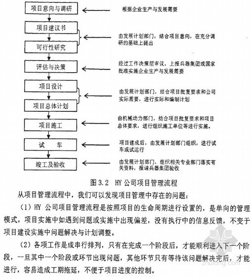 项目进度管理研究现状资料下载-[硕士]HY公司C建设项目进度管理研究[2011]