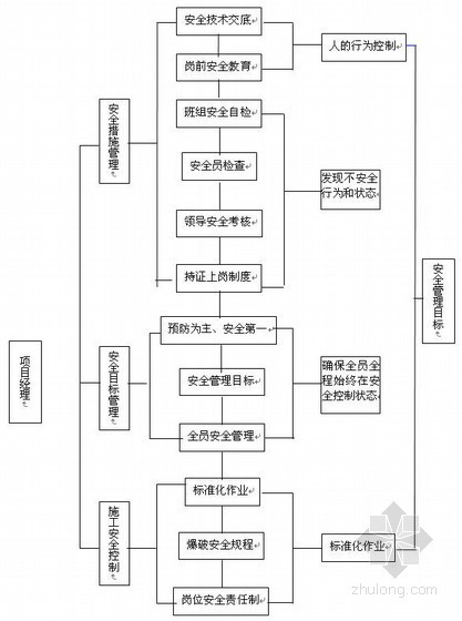 投资控制施工方案资料下载-公路路基控制爆破施工方案