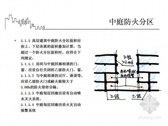 《高层民用建筑设计防火规范》解读（手绘版 简单易懂）-图解——高层建筑防火规范3.jpg 