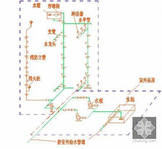 建筑给排水设备安装工程施工图预算编制实例解析（103页 图文并茂）-设有水池、水泵和水箱的给水系统