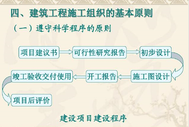 建筑工程项目管理组织讲义（125页、大量流程图）-建筑工程施工组织的基本原则