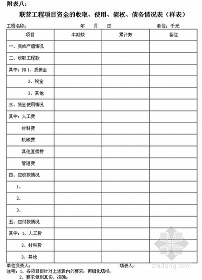 工程项目业务合作协议资料下载-联营工程项目管理规定