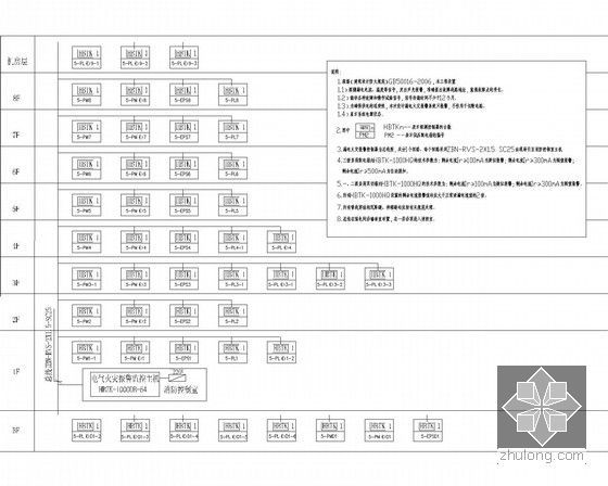 [江苏]高层办公大楼全套电气施工图纸440张（含照明与防雷计算书）-电气火灾监控报警系统图