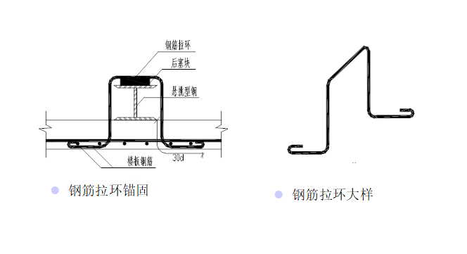 工型钢悬挑脚手架技术研讨会_4