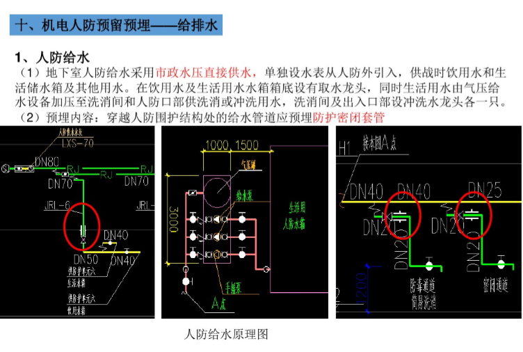 机电安装(风水电和人防)预留预埋施工总结_4