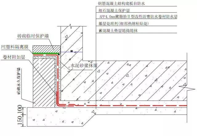 地下室防水、屋面防水、卫生间防水全套施工技术图集_8