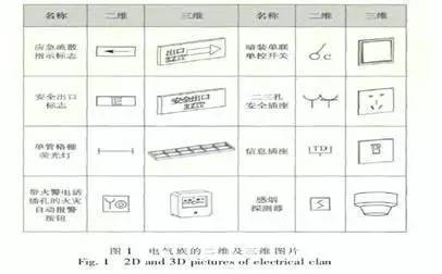 bim教资料下载-如何运用BIM在电气中设计模型 手把手教你！