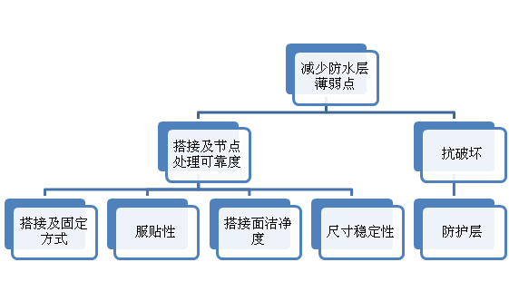 如何从根本上解决地下室底板渗漏问题！_4