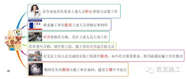 368页一建《建设工程项目管理》教材要点全整理_35