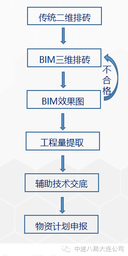 施工BIM经典入门手册及典型案例赏析！_56