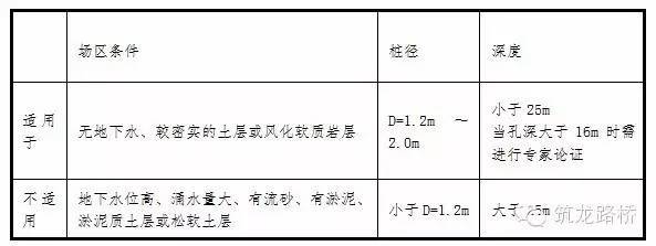 公路勘察标准化管理资料下载-人工挖孔桩标准化施工流程，一看就会！