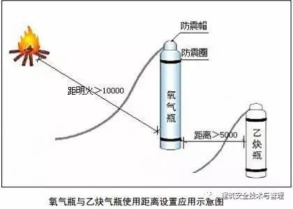 建筑施工现场消防管理要求_9