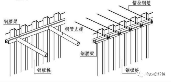 钢板配筋图资料下载-管廊建设之钢板桩施工详细解析（图）