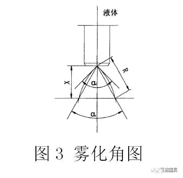 基坑降水、[新技术]雨水能否用于塔吊喷淋系统用水？_5