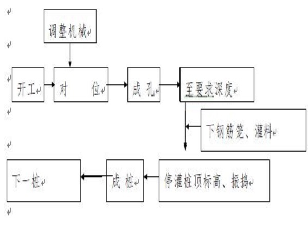 注浆地基施工方案资料下载-后注浆灌注桩施工方案Word版（共17页）