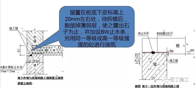 混凝土施工质量控制难吗？总工总结了33个关键点，记住就不难_28