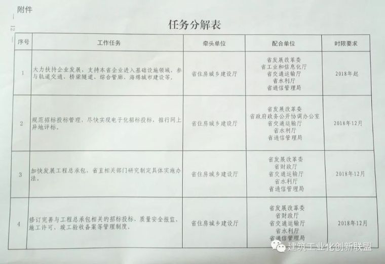 地铁总承包投标资料下载-总承包、安全、装配式、BIM——吉林省发布《关于促进建筑业改革