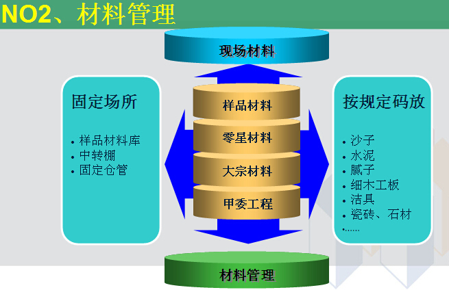 工程施工现场管理标准资料下载-建筑装饰工程施工现场标准化管理（150页）