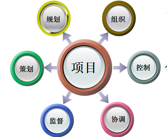 工程管理项目案例资料下载-工程项目管理案例分析