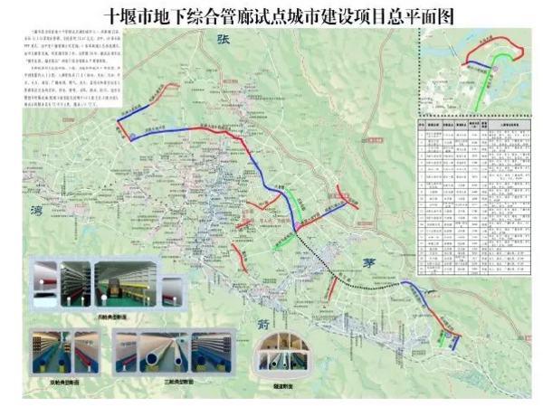 工程地下四大块管理办法资料下载-“中建”系企业用了哪些技术和方法建设哪些城市的地下综合管廊？