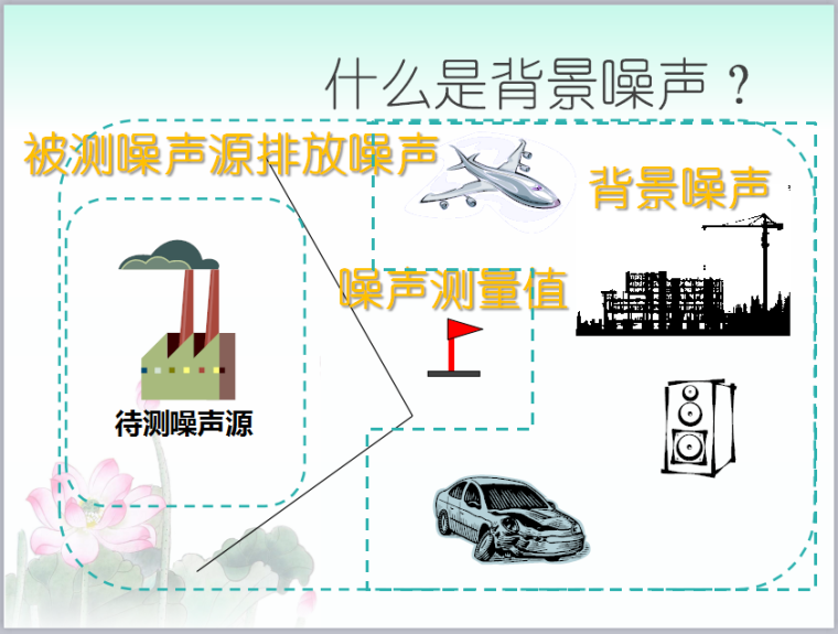 广州天环广场案例资料下载-环境噪声监测技术规范--噪声测量值修正培训教材