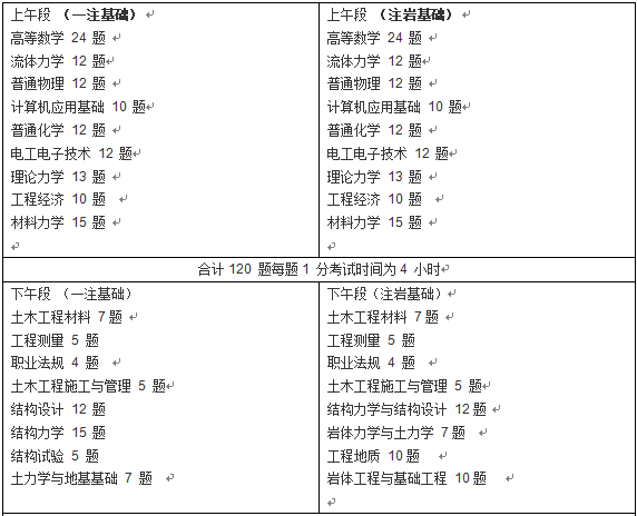 一注结构考试科目资料下载-一注结构、岩土基础区别一览表