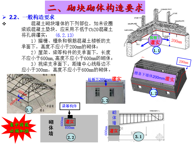 砌体结构规范条文与图说_15