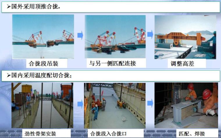 装配式桥梁施工技术培训讲义（60余页）-钢梁拼装施工