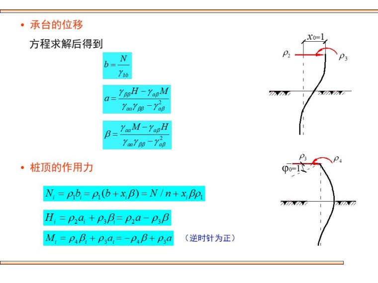 桥梁桩基础的设计及验算，这些你都该会！_53