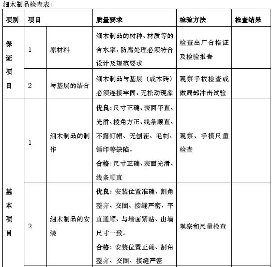 精装修工程施工管理及成品保护管控办法（附表格）-细木制品检查表