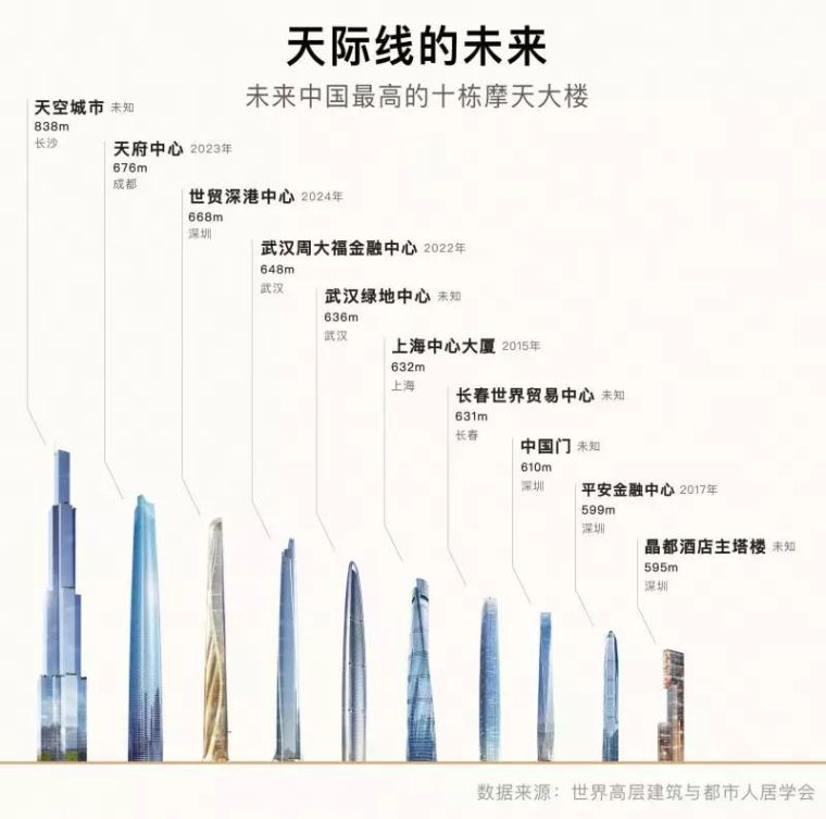 40年摩天大楼追逐史_19