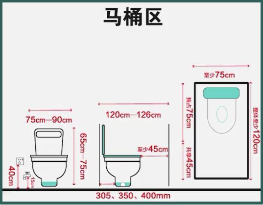厕所安装方案资料下载-关于卫生间7张黄金尺寸图！水电定位到安装尺寸！一厘米都不差！
