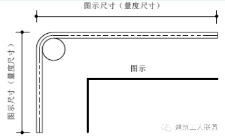 手把手教你：看图纸、钢筋下料 、计算钢筋_4